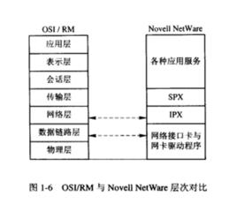 順序分組交換