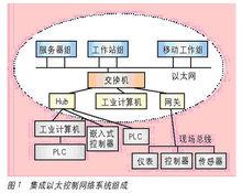 交換器在網路中作用示意圖