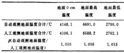 表1 無積雪時自動觀測地面溫度與人工觀測地面溫度及其對比值