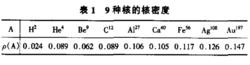 9種核的核密度