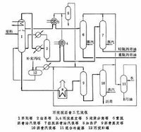 丙烷脫瀝青工藝