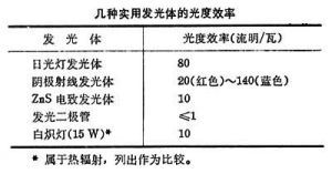 發光效率