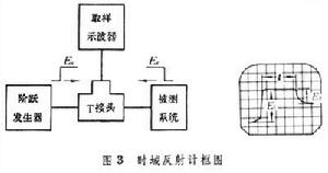 反射計