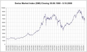瑞士市場指標