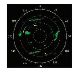 雷達跟蹤