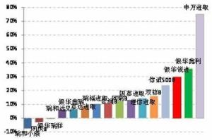 折溢價