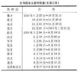 共和曆[法國大革命時期共和曆]