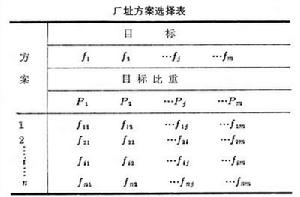 多目標決策