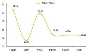 MMBT3904