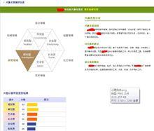 DDAC測評系統