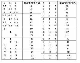 無效等價類