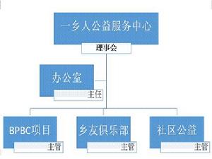 一鄉人公益服務中心