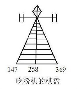 吃粉棋