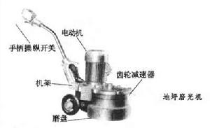 地坪磨光機