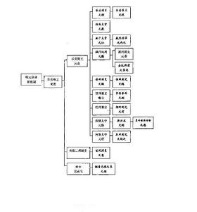 元弼[北魏新興王]