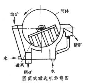 磁懸浮電動車輛