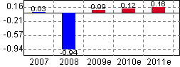 豫能控股