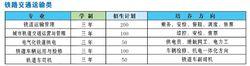 河北軌道交通中等專業學校