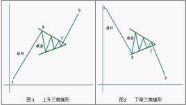 三角旗形