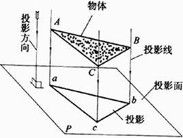 投影[數學術語]