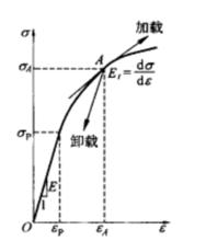 塑性失穩