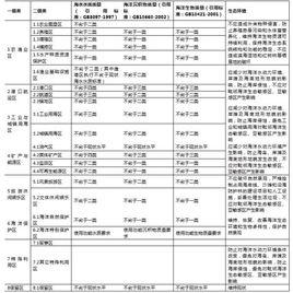 國家海洋局關於加強區域農業圍墾用海管理的若干意見