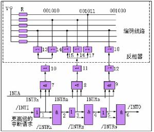 串列線路