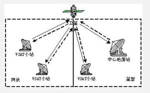 衛星通信網