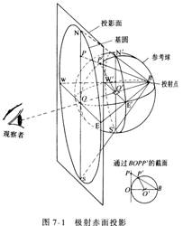 極射赤面投影法