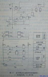 電流保護