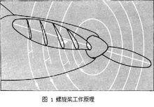 螺旋槳[動力機械]