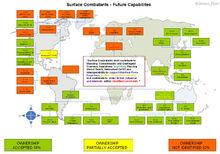 Sustained Surface Combatant Capability