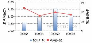 榮信股份