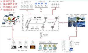 電力系統