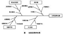 關鍵成功要素分析法