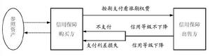 信用利差期權