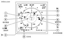 空中防撞系統