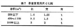 錄音室音質設計