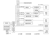 通信電源系統供電方式