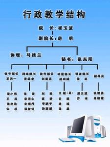 哈爾濱鐵道職業技術學院計算機學院