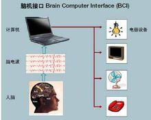 BCI[腦機接口技術]