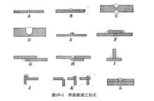 焊接接頭之形式