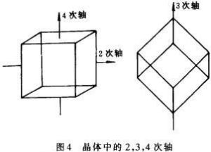 鏡面效應