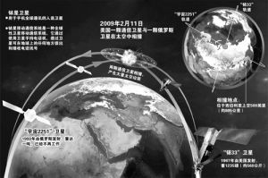 （圖）透視俄羅斯軍用衛星發展現狀