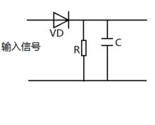 包絡解調器