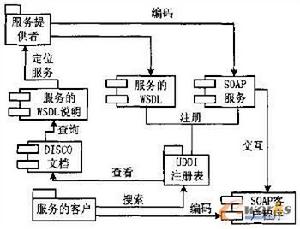 動態聯盟企業