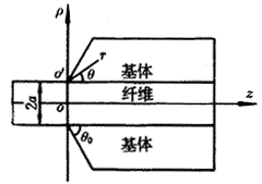 固體力學