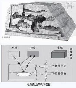 地質雷達法