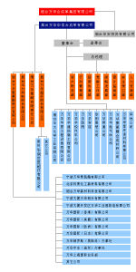 煙臺萬華合成革集團有限公司組織機構