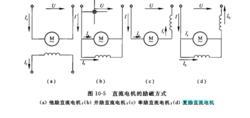 復勵直流電機